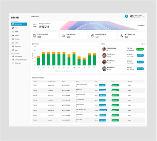 Training & Transition