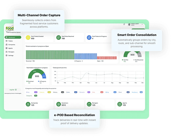 Complaint Management
